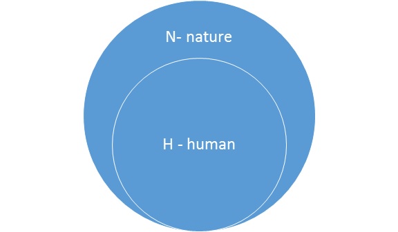 nature-human